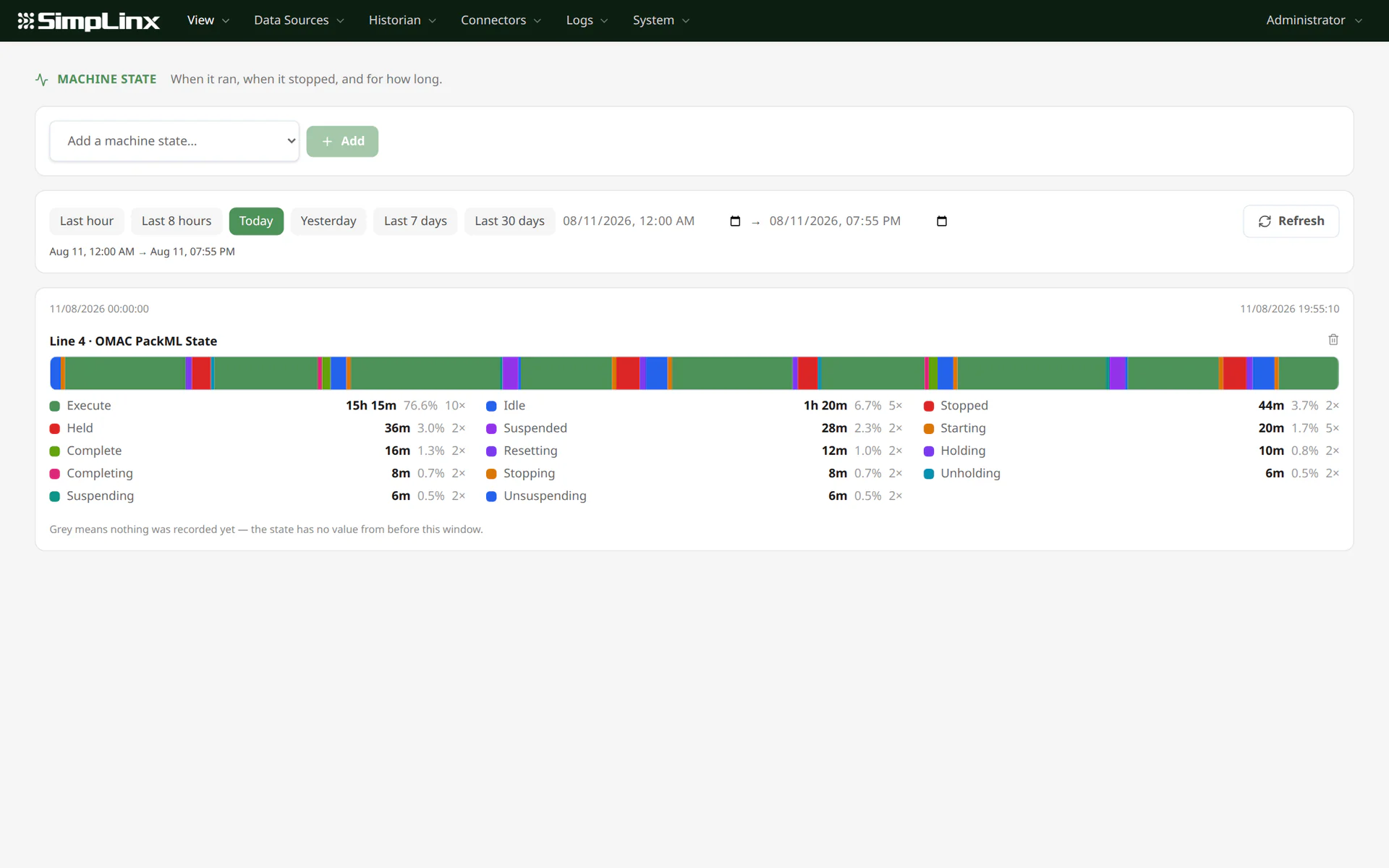 SX-IO OMAC PackML timeline showing Execute, Idle, Stopped, Held and other machine states with total duration and percentage